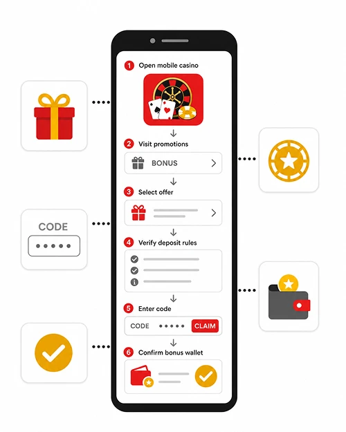 Casino app wagering checks